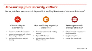 Measuring your security culture
Security Culture | 11
It’s not just about awareness training or ethical phishing! Focus on the “moments that matter”
Do they proactively
manage cyber risk?
• Ratio of leavers to users removed
during attestation
• Exceptions to policy
• Average time to close risks
Would staff spot a
cyber threat?
• Volume of email traffic to webmail
• Volume of (attempted) web traffic to
file sharing or webmail
• % of users who receive targeted
training
How would they respond to
an incident?
• Number of submissions to phishing
mailbox
• Repeat DLP offenders
• Average time to report physical
data/asset losses
 