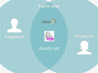 Front-end
Engineer
JavaScript
Designer
 