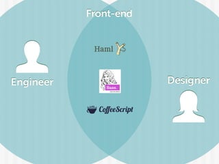 Front-end
Engineer Designer
 