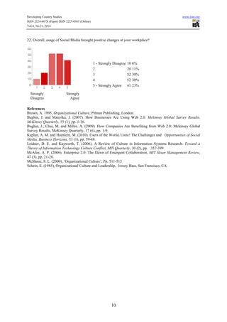 Developing Country Studies www.iiste.org
ISSN 2224-607X (Paper) ISSN 2225-0565 (Online)
Vol.4, No.21, 2014
10
22. Overall, usage of Social Media brought positive changes at your workplace?
Strongly
Disagree
Strongly
Agree
1 - Strongly Disagree 10 6%
2 20 11%
3 52 30%
4 52 30%
5 - Strongly Agree 41 23%
References
Brown, A. 1995, Organizational Culture, Pitman Publishing, London.
Bughin, J. and Manyika, J. (2007). How Businesses Are Using Web 2.0: Mckinsey Global Survey Results,
McKinsey Quarterly, 15 (1), pp. 1-16.
Bughin, J., Chui, M. and Miller, A. (2009). How Companies Are Benefiting from Web 2.0: Mckinsey Global
Survey Results, McKinsey Quarterly, 17 (6), pp. 1-9.
Kaplan, A. M. and Haenlein, M. (2010). Users of the World, Unite! The Challenges and Opportunities of Social
Media, Business Horizons, 53 (1), pp. 59-68.
Leidner, D. E. and Kayworth, T. (2006). A Review of Culture in Information Systems Research: Toward a
Theory of Information Technology Culture Conflict, MIS Quarterly, 30 (2), pp. 357-399
McAfee, A. P. (2006). Enterprise 2.0: The Dawn of Emergent Collaboration, MIT Sloan Management Review,
47 (3), pp. 21-28.
McShane, S. L. (2000), ‘Organizational Culture’, Pp. 511-515
Schein, E. (1985), Organizational Culture and Leadership, Jossey Bass, San Francisco, CA.
 