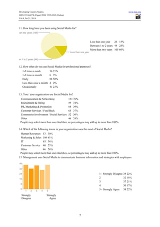 Developing Country Studies www.iiste.org
ISSN 2224-607X (Paper) ISSN 2225-0565 (Online)
Vol.4, No.21, 2014
7
11. How long have you been using Social Media for?
Less than one year 26 15%
Between 1 to 2 years 44 25%
More than two years 105 60%
12. How often do you use Social Media for professional purposes?
1-3 times a week 36 21%
1-3 times a month 6 3%
Daily 88 50%
Less than once a month 4 2%
Occasionally 41 23%
13. You / your organization use Social Media for?
Communication & Networking 133 76%
Recruitment & Hiring 59 34%
PR, Marketing & Promotion 68 39%
Customer Services / Feed Back 65 37%
Community Involvement / Social Services 52 30%
Other 46 26%
People may select more than one checkbox, so percentages may add up to more than 100%.
14. Which of the following teams in your organization uses the most of Social Media?
Human Resources 53 30%
Marketing & Sales 106 61%
IT 63 36%
Customer Service 40 23%
Other 46 26%
People may select more than one checkbox, so percentages may add up to more than 100%.
15. Management uses Social Media to communicate business information and strategies with employees.
Strongly
Disagree
Strongly
Agree
1 - Strongly Disagree 38 22%
2 32 18%
3 37 21%
4 30 17%
5 - Strongly Agree 38 22%
 