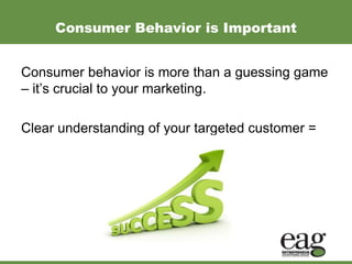 Consumer Behavior is ImportantConsumer behavior is more than a guessing game – it’s crucial to your marketing.Clear understanding of your targeted customer =