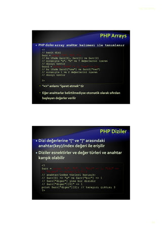 12.10.2015
14
PHP Strings
String değerler
String değerler tek veya çift tırnak içinde
yazılabilir
Başlangıç ve bitiş tırmakları aynı olmalı
<?
$output1 = "Merhaba PHP!";
$output2 = 'Tekrar merhaba!';
?>
PHP Diziler
Array’ler kümelenmiş değerlerdir – her bir
değer array içinde bir anahtara (key, index)
atanmıştır.
PHP ilişkisel dizileri destekler – key/index
nümerik, string veya diğer sayısal türlerde
olabilir
Key/index dizi boyunca tekil olmalıdır
Dizideki değerler farklı türlerde olabilir
PHP diziler dinamiktir – yaratılırken belli bir
büyüklükte tanımlanmaları gerekmez
 