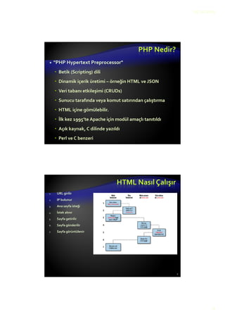 12.10.2015
4
PHP Nedir?
"PHP Hypertext Preprocessor"
Betik (Scripting) dili
Dinamik içerik üretimi – örneğin HTML ve JSON
Veri tabanı etkileşimi (CRUDs)
Sunucu tarafında veya komut satırından çalıştırma
HTML içine gömülebilir.
İlk kez 1995’te Apache için modül amaçlı tanıtıldı
Açık kaynak, C dilinde yazıldı
Perl ve C benzeri
HTML Nasıl Çalışır
1. URL girilir
2. IP bulunur
3. Ana sayfa isteği
4. İstek alınır
5. Sayfa getirilir
6. Sayfa gönderilir
7. Sayfa görüntülenir
8
 