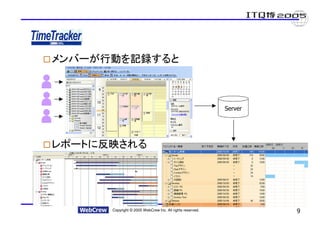 メンバーが行動を記録すると



                                                           Server




レポートに反映される




      Copyright © 2005 WebCrew Inc. All rights reserved.            9
 