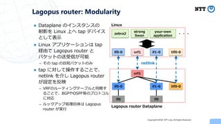 Copyright©2018 NTT corp. All Rights Reserved.
 Dataplane のインスタンスの
射影を Linux 上へ tap デバイス
として表示
 Linux アプリケーションは tap
経由で Lagopus router と
パケットの送受信が可能
– その tap の自宛パケットのみ
 tap に対して操作することで、
netlink を介し Lagopus router
が設定を反映
– VRFのルーティングテーブルと同期す
ることで、BGPやOSPF等のプロトコル
に対応
– ルックアップ処理自体は Lagopus
router が実行
Lagopus router: Modularity
if0
if0-0
vrf1
if1-0
if0
Lagopus router Dataplane
tif0-0
if0-0 vrf1 if1-0 tif0-0
netlink
zebra2
Linux
strong
Swan
your-own
application ・・・
 