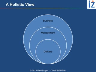 A Holistic View

Business

Management

Delivery

© 2013 iZenBridge | CONFIDENTIAL

 