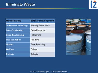 Eliminate Waste

Manufacturing

Software Development

In-Process Inventory

Partially Done Work

Over-Production

Extra Features

Extra Processing

Relearning

Transportation

Handoffs

Motion

Task Switching

Waiting

Delays

Defects

Defects

© 2013 iZenBridge | CONFIDENTIAL

 