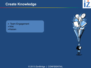 Create Knowledge

 Team Engagement
Wiki
Kaizen

© 2013 iZenBridge | CONFIDENTIAL

 