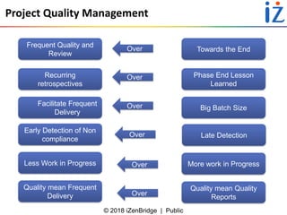 © 2018 iZenBridge | Public
Project Quality Management
Frequent Quality and
Review
Towards the EndOver
Recurring
retrospectives
Phase End Lesson
Learned
Facilitate Frequent
Delivery
Big Batch Size
Early Detection of Non
compliance
Late Detection
Less Work in Progress More work in Progress
Quality mean Frequent
Delivery
Quality mean Quality
Reports
Over
Over
Over
Over
Over
 