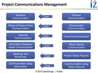 © 2018 iZenBridge | Public
Project Communications Management
Realtime
communication
Planned
Communication
Over
Stress of Face to Face
Communication
Documented
Communication
Informal
Communication
Formal Communication
Information Radiators
based communication
Report Based
Communication
Meetings and
Workshops Project Status Reports
Communication using
deliverables
Communication using
Status Reports
Over
Over
Over
Over
Over
 