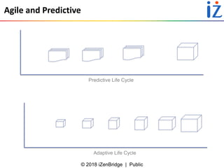 © 2018 iZenBridge | Public
Agile and Predictive
Predictive Life Cycle
Adaptive Life Cycle
 