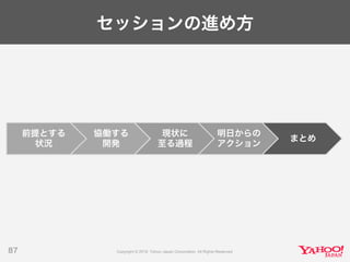 セッションの進め方
87
前提とする
状況
協働する
開発
現状に
至る過程
明日からの
アクション
まとめ
 