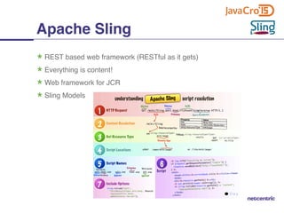 REST based web framework (RESTful as it gets)
Everything is content!
Web framework for JCR
Sling Models
Apache Sling
 