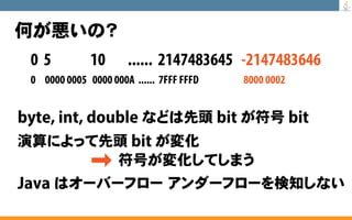 至極のJavaクイズ 総集編