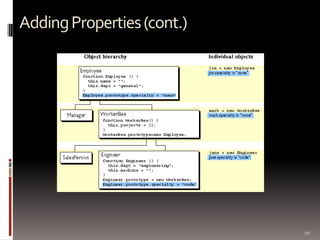 Adding Properties (cont.)




                            70
 