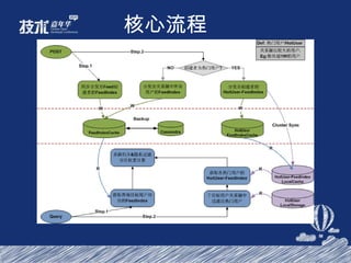 核心流程 