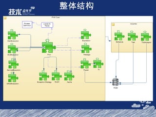 整体结构 