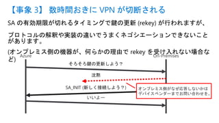 SA の有効期限が切れるタイミングで鍵の更新 (rekey) が行われますが、
プロトコルの解釈や実装の違いでうまくネゴシエーションできないこと
があります。
(オンプレミス側の機器が、何らかの理由で rekey を受け入れない場合な
ど)
【事象 3】 数時間おきに VPN が切断される
そろそろ鍵の更新しよう？
SA_INIT (新しく接続しよう？)
沈黙
オンプレミス側がなぜ応答しないかは
デバイスベンダーまでお問い合わせを。
 