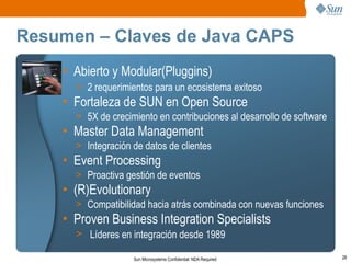 Resumen – Claves de Java CAPS
    • Abierto y Modular(Pluggins)
      > 2 requerimientos para un ecosistema exitoso
    • Fortaleza de SUN en Open Source
      > 5X de crecimiento en contribuciones al desarrollo de software
    • Master Data Management
      > Integración de datos de clientes
    • Event Processing
      > Proactiva gestión de eventos
    • (R)Evolutionary
      > Compatibilidad hacia atrás combinada con nuevas funciones
    • Proven Business Integration Specialists
      > Líderes en integración desde 1989

                    Sun Microsystems Confidential: NDA Required         28
 