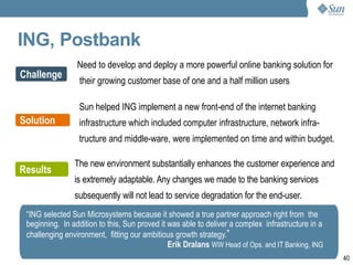 ING, Postbank
                 Need to develop and deploy a more powerful online banking solution for
Challenge
                  their growing customer base of one and a half million users

                 Sun helped ING implement a new front-end of the internet banking
Solution
                                                        Cost-effectively
                 infrastructure which included computer infrastructure, network infra-
                  tructure and middle-ware, were implemented on time and within budget.
                                                          Running the
Results
                                                              Extended
                The new environment substantially enhances the customer experience and
                is extremely adaptable. Any changes we made Enterprise
                                                             to the banking services
                subsequently will not lead to service degradation for the end-user.
 “ING selected Sun Microsystems because it showed a true partner approach right from the
 beginning. In addition to this, Sun proved it was able to deliver a complex infrastructure in a
 challenging environment, fitting our ambitious growth strategy.”
                                               Erik Dralans WW Head of Ops. and IT Banking, ING
                                       Sun Confidential: NDA Required                              40
 