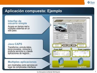 Aplicación compuesta: Ejemplo

 Interfaz de
 usuario simple
 Acceso en tiempo real a
 múltiples sistemas en un
 sólo paso.




 Java CAPS
 Transforma y enruta datos,
 lanza procesos, consume y                                    From SAP        From Logistics
 produce servicios a y desde
 aplicaciones de negocio...


 Multiples aplicaciones
 son mostradas como servicios en
 lugar de complicadas interfaces                                        SAP   Logistics

                               Sun Microsystems Confidential: NDA Required                     5
 