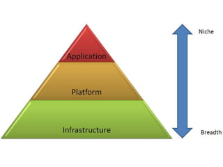 J Clarey Cloud Computing