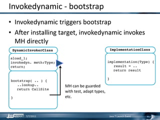 Invokedynamic ‐ bootstrap
• Invokedynamic triggers bootstrap
• Ader installing target, invokedynamic invokes 
  MH directly
 DynamicInvokerClass                                   ImplementationClass

aload_1;
invokedyn. meth:Type;                              implementation(Type) {
return;                                               result = ..
                                                      return result

                                                   }
bootstrap( .. ) {
   ..lookup..           MH can be guarded 
   return CallSite
                        with test, adapt types, 
}                       etc.



       7/7/2011                                    Java 7 Launch Event
 