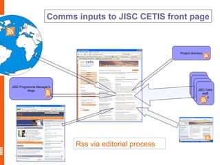 Rss via editorial process Comms inputs to JISC CETIS front page Project directory JISC Programme Manager’s blogs JISC Cetis staff  blogs 