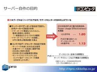 サーバー自作の目的




            日経コンピュータ2009年9月2日号
            「グーグルは異形のメーカー」
 