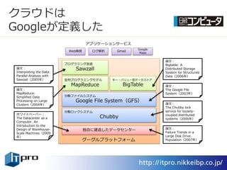 クラウドは
Googleが定義した
                                  ゕプリケーションサービス
                                                     Google
                          Web検索     ログ解析    Gmail
                                                      Maps

                                                              論文：
                         プログラミング言語                            Bigtable: A
論文：                         Sawzall                           Distributed Storage
Interpreting the Data:                                        System for Structured
Parallel Analysis with                                        Data（2006年）
Sawzall（2005年）           並列プログラミングモデル      キー・バリュー型データストゕ
                           MapReduce            BigTable      論文：
論文：                                                           The Google File
MapReduce:                                                    System（2003年）
Simplified Data          分散フゔ゗ルシステム
Processing on Large         Google File System（GFS）           論文：
Clusters（2004年）
                                                              The Chubby lock
                         分散ロックシステム                            service for loosely-
ホワ゗トペーパー：                                                     coupled distributed
The Datacenter as a                    Chubby                 systems（2006年）
Computer. An
Introduction to the
Design of Warehouse-              独自に建造したデータセンター              論文：
Scale Machines（2009                                           Failure Trends in a
年）                                                            Large Disk Drive
                                  グーグルプラットフォーム                Population（2007年）
 