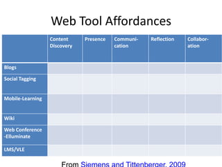 Interteractive Mobile and Computer Aided Conference 2009