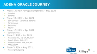 ADENA ORACLE JOURNEY
▪ Phase 1A: HCM for Open Enrollment – Nov 2020
▪ Core HR
▪ Benefits
▪ Phase 1B: HCM – Jan 2021
▪ Self-Service – Core HR & Benefits
▪ Performance
▪ Recruiting
▪ Payroll
▪ Phase 1C: HCM – Apr 2021
▪ Compensation
▪ Phase 2: ERP – Jun 2021
▪ Financials: GL, AP, CM, FA, EXP
▪ Supply Chain: PUR, INV
▪ Projects/Grants: PPM, GM, AR
▪ **Fayette**
▪ Phase 3: EPM – Aug 2021
▪ Planning/Budgeting
10
 