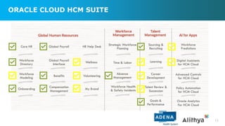 ORACLE CLOUD HCM SUITE
11
 