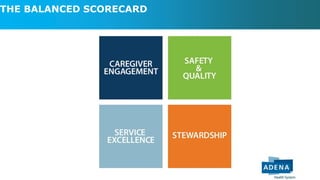 THE BALANCED SCORECARD
 