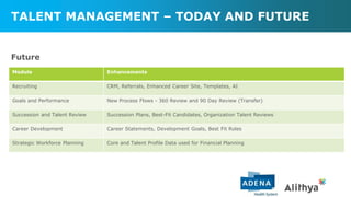 TALENT MANAGEMENT – TODAY AND FUTURE
Module Enhancements
Recruiting CRM, Referrals, Enhanced Career Site, Templates, AI
Goals and Performance New Process Flows - 360 Review and 90 Day Review (Transfer)
Succession and Talent Review Succession Plans, Best-Fit Candidates, Organization Talent Reviews
Career Development Career Statements, Development Goals, Best Fit Roles
Strategic Workforce Planning Core and Talent Profile Data used for Financial Planning
Future
 