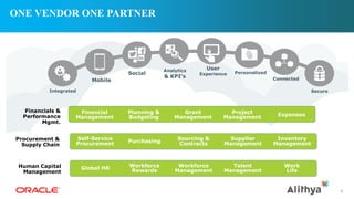 ONE VENDOR ONE PARTNER
Financials &
Performance
Mgmt.
Procurement &
Supply Chain
Purchasing Sourcing &
Contracts
Self-Service
Procurement
Supplier
Management
Inventory
Management
Workforce
Rewards
Workforce
Management
Talent
Management
Work
Life
Global HR
Human Capital
Management
Mobile
Social
Analytics
& KPI’s
User
Experience
Connected
Personalized
Secure
Integrated
4
Financial
Management
Planning &
Budgeting
Grant
Management
Project
Management Expenses
 