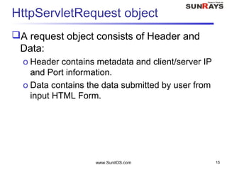 www.SunilOS.com 15
HttpServletRequest object
A request object consists of Header and
Data:
o Header contains metadata and client/server IP
and Port information.
o Data contains the data submitted by user from
input HTML Form.
 