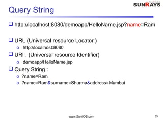 Query String
 http://localhost:8080/demoapp/HelloName.jsp?name=Ram
 URL (Universal resource Locator )
o http://localhost:8080
 URI : (Universal resource Identifier)
o demoapp/HelloName.jsp
 Query String :
o ?name=Ram
o ?name=Ram&surname=Sharma&address=Mumbai
www.SunilOS.com 35
 