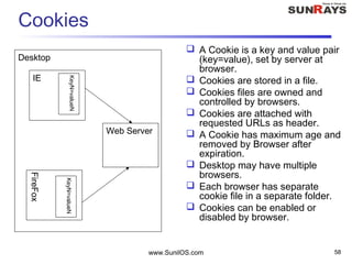 Cookies
 A Cookie is a key and value pair
(key=value), set by server at
browser.
 Cookies are stored in a file.
 Cookies files are owned and
controlled by browsers.
 Cookies are attached with
requested URLs as header.
 A Cookie has maximum age and
removed by Browser after
expiration.
 Desktop may have multiple
browsers.
 Each browser has separate
cookie file in a separate folder.
 Cookies can be enabled or
disabled by browser.
www.SunilOS.com 58
Desktop
IE
KeyN=valueN
Web Server
FireFox
KeyN=valueN
 