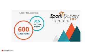 Jump Start into Apache® Spark™ and Databricks