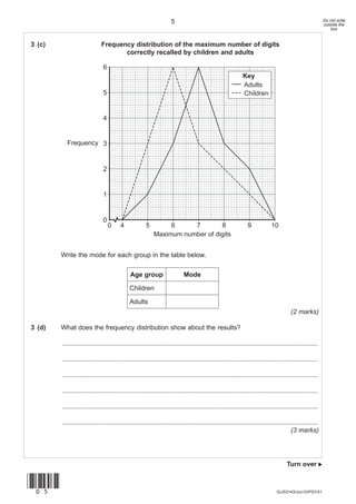 5                                                                                   Do not write
                                                                                                                                                       outside the
                                                                                                                                                           box


3 (c)                        Frequency distribution of the maximum number of digits
                                    correctly recalled by children and adults

                              6
                                                                                                          Key
                                                                                                          Adults
                              5                                                                           Children


                              4


          Frequency 3


                              2


                              1


                              0
                                  0     4             5        6     7        8                              9            10
                                                          Maximum number of digits


        Write the mode for each group in the table below.

                                             Age group                    Mode

                                             Children

                                             Adults
                                                                                                                                     (2 marks)

3 (d)   What does the frequency distribution show about the results?

        ............................................................................................................................................

        ............................................................................................................................................

        ............................................................................................................................................

        ............................................................................................................................................

        ............................................................................................................................................

        ............................................................................................................................................
                                                                                                                                     (3 marks)




                                                                                                                                   Turn over 


(05)
                                                                                                                             G/J53143/Jun10/PSYA1
 