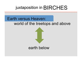 juxtaposition in
BIRCHES

Earth versus Heaven:
   world of the treetops and above




           earth below
 