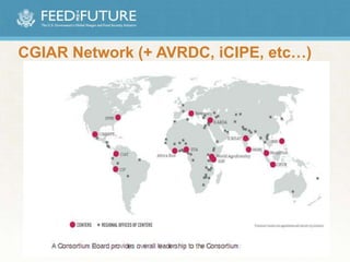 CGIAR Network (+ AVRDC, iCIPE, etc…)
 