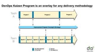 DevOps Kaizen Program is an overlay for any delivery methodology
 