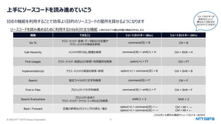 © 2024 NTT DATA Group Corporation 12
上⼿にソースコードを読み進めていこう
IDEの機能を利⽤することで効率よく⽬的のソースコードの箇所を探せるようになります
ソースコードを読み進めるために利⽤するIntelliJの主な機能
機能 できること ショートカットキー (Mac) ショートカットキー (Win)
Go To
クラス・メソッド・変数・データ型などの定義や
クラス・メソッドの実装を参照
command(⌘) + B Ctrl + B
Call Hierarchy メソッドの呼び出し階層を検索 command(⌘) + shift(⇧) + H Ctrl + Shift + H
Find Usages クラス・メソッド・変数などの参照・利⽤箇所を検索 option(⌥) + F7 Ctrl + F7
Implementation(s) クラス・メソッドの実装を検索・参照 option(⌥) + command(⌘) + B Ctrl + Shift + B
Search 指定ファイル内で⽂字列検索 command(⌘) + F Ctrl + F
Find in Files プロジェクトで⽂字列検索 command(⌘) + shift(⇧) + F Ctrl + Shift + F
Search Everywhere
プロジェクト全体で
クラス・メソッド・ファイル・シンボルなどを検索
shift(⇧) × 2 Shift × 2
Back / Forward 定義の参照などのジャンプから戻る / 進む
option(⌥) + command(⌘) + ←
option(⌥) + command(⌘) + →
Ctrl + Alt + →
Ctrl + Alt + ←
※他のIDEでも概ね同種の機能が存在します
これ以外にも便利な機能やショートカットキーあります
ショートカットキーは
設定などによって
異なることがあります
(カスタマイズできます)
 