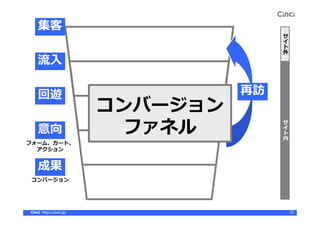 Cinci http://cinci.jp/ 15
forest
森
block
区画
tree
木
branch
枝
leaf
葉
「木の葉」を見る前に
「森」「木」も把握しようよ
macro micro
 