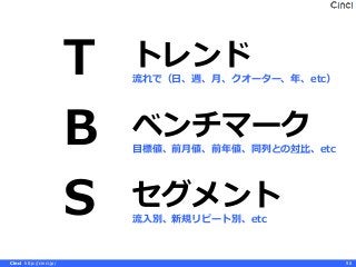 Cinci http://cinci.jp/ 90
T 流れで（日、週、月、クオーター、年、etc）
トレンド
B 目標値、前月値、前年値、同列との対比、etc
ベンチマーク
S 流入別、新規リピート別、etc
セグメント
 