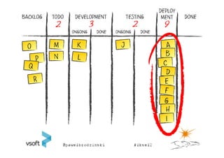 DEPLOY
BACKLOG   TODO    DEVELOPMENT             TESTING           MENT    DONE
           2               3                    2           9
                 ONGOING       DONE   ONGOING       DONE




          N                                                  B




                                                             H
 