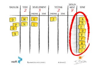 DEPLOY
BACKLOG   TODO    DEVELOPMENT             TESTING           MENT    DONE
           2               3                    2           9
                 ONGOING       DONE   ONGOING       DONE




          N                                                          B




                                                                     H
 